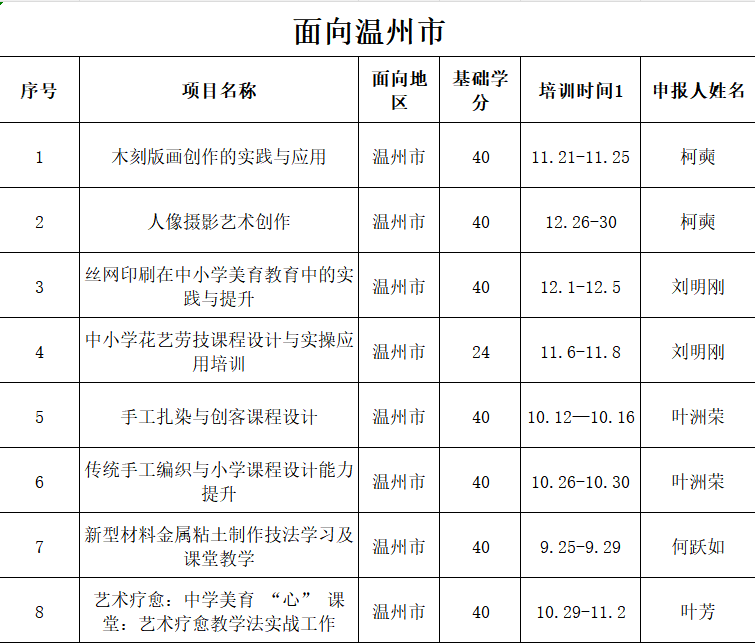 面向温州市8.png